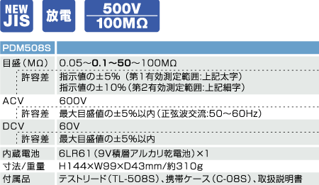 PDM508Sָʽ^ֿӋ|ձSanwa^ֿӋPDM-508S