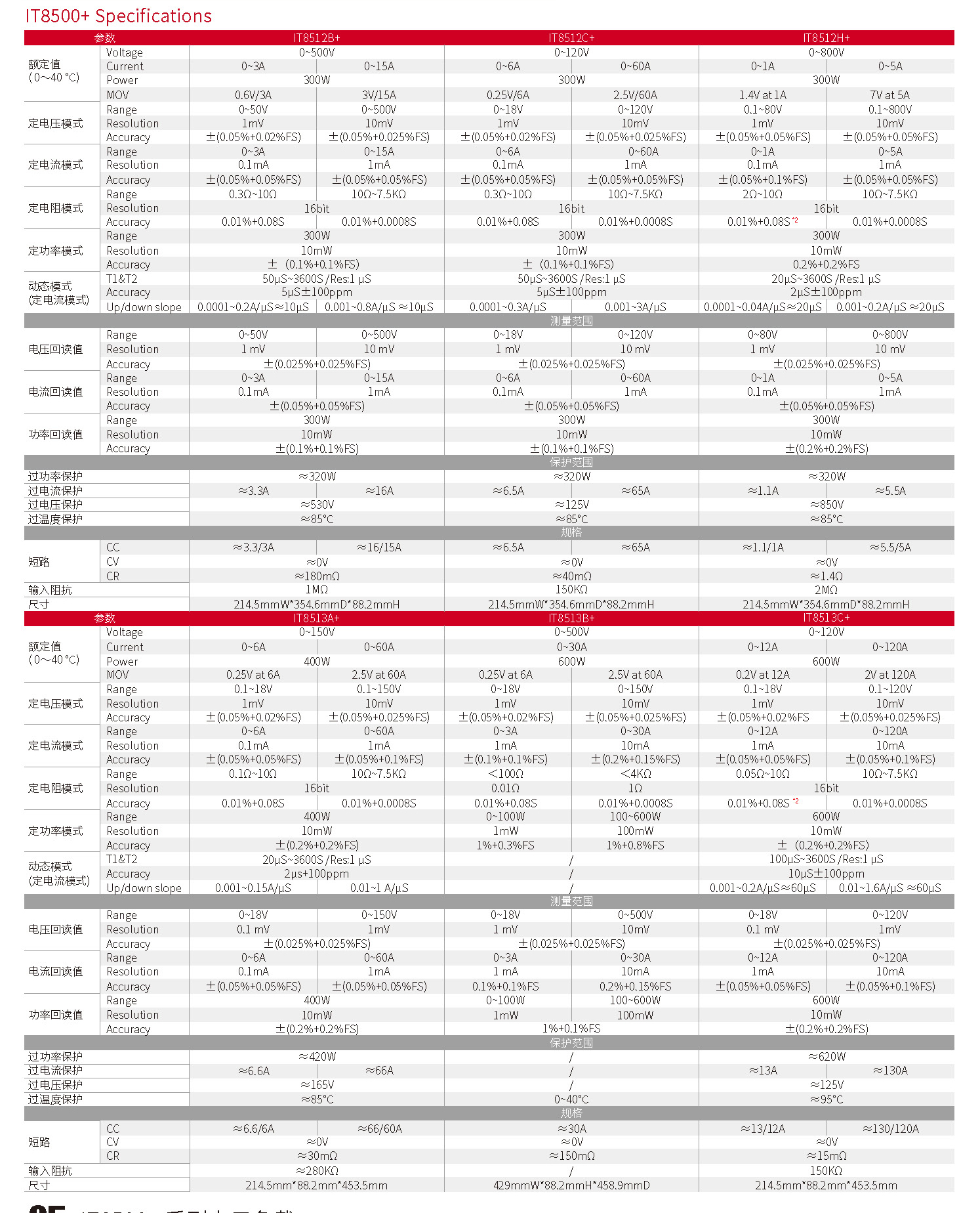 IT8500plus-cn_頁面_6.jpg IT8500plus-cn_頁面_6.jpg